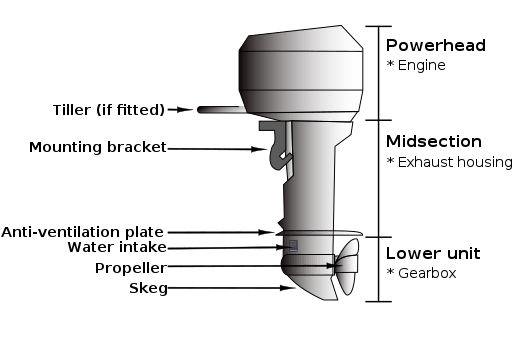 舷外机图 01.svg 1